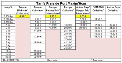 Tableau tarifs frais de port au 29 mai 2013